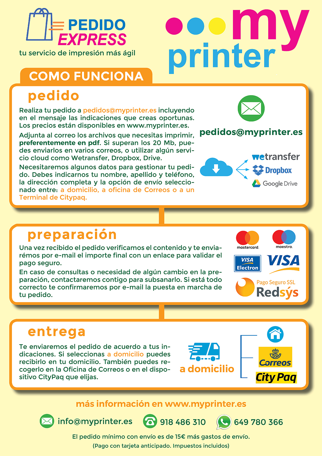 Funcionamiento